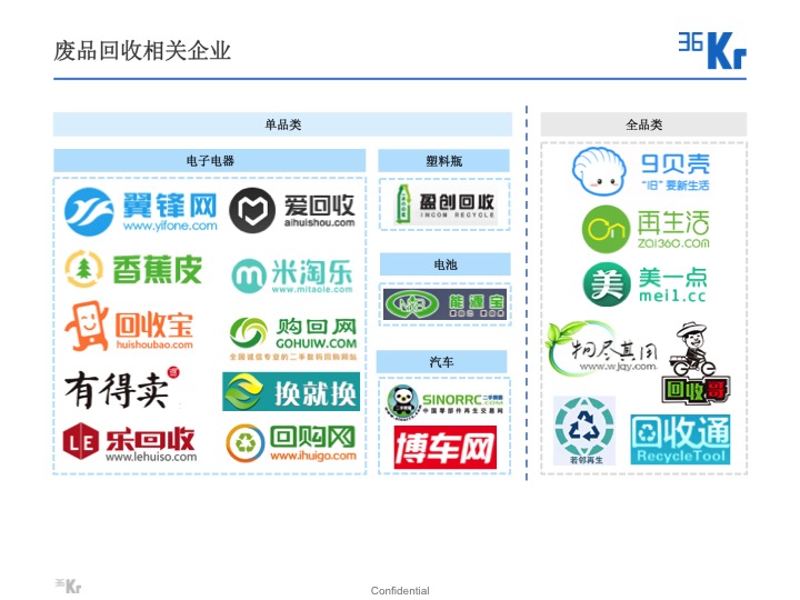 【氪研室】廢品回收&二手交易深度行研（一）變廢為寶的時(shí)機(jī)已到？